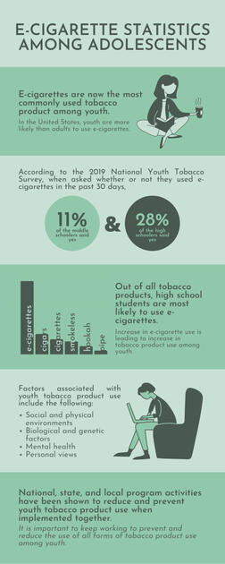 E-Cigarette Stats